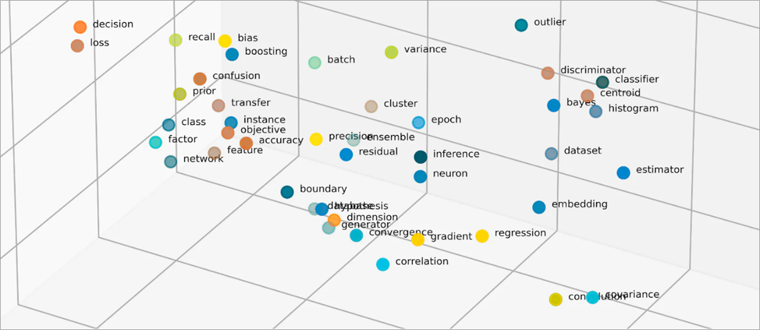 Embeddings